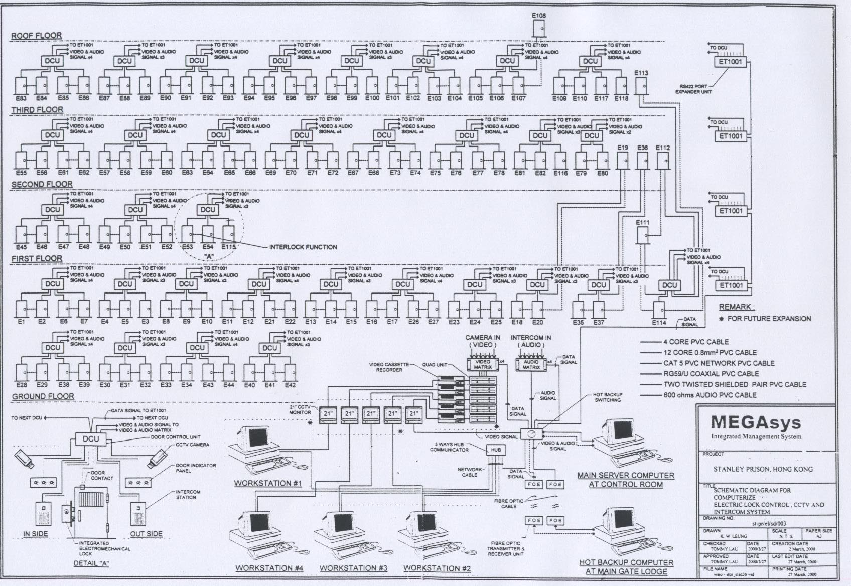 High Security Prison Lock Control